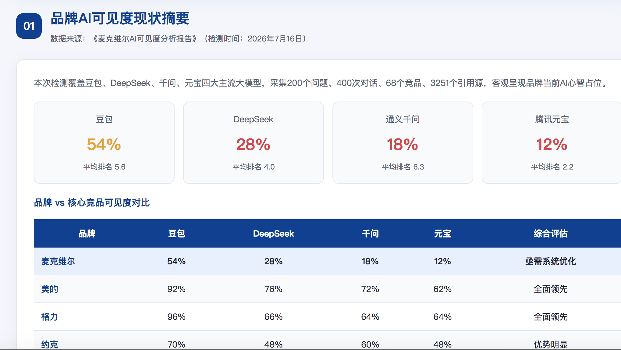 朔州geo分析报告